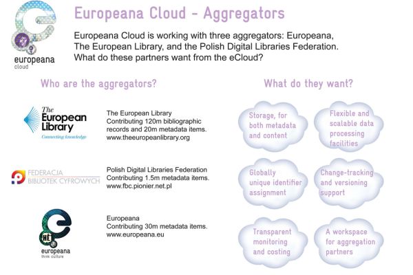 Visualising The Architecture Behind Europeana Cloud